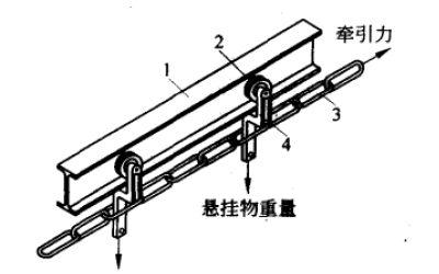 悬挂链输送线结构原理图