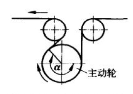 皮带包角示意图