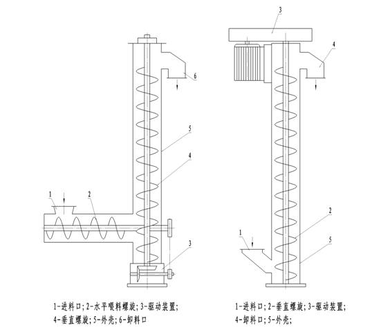 螺旋输送机示意图