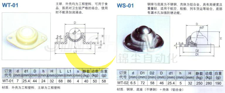 万向球6