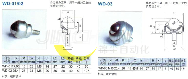 万向球5